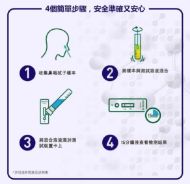 圖片 Fluorecare 新冠病毒Covid-19抗原測試劑盒 (少量現貨)
